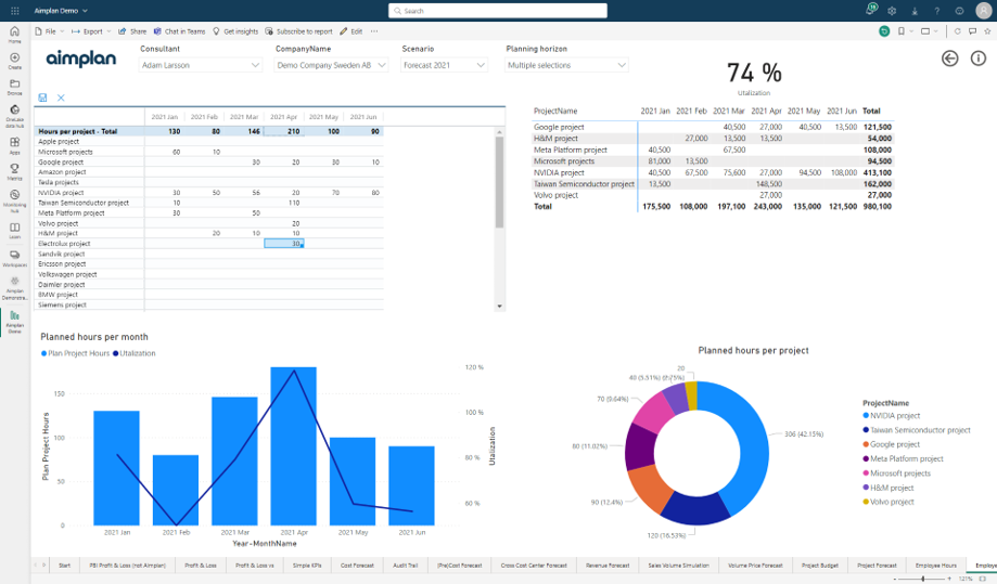 Employee Utilization