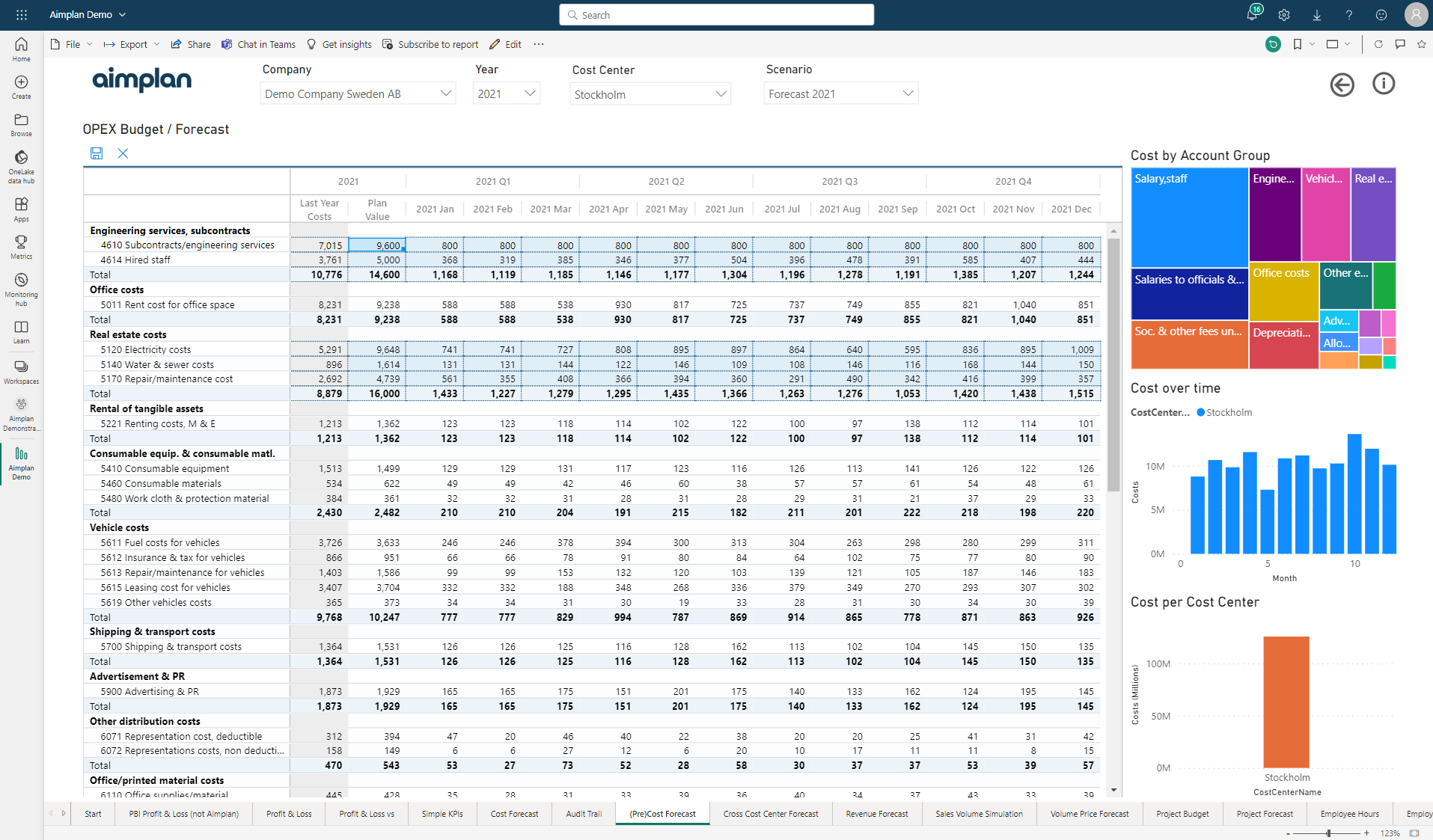 Planning Budgeting Forecasting