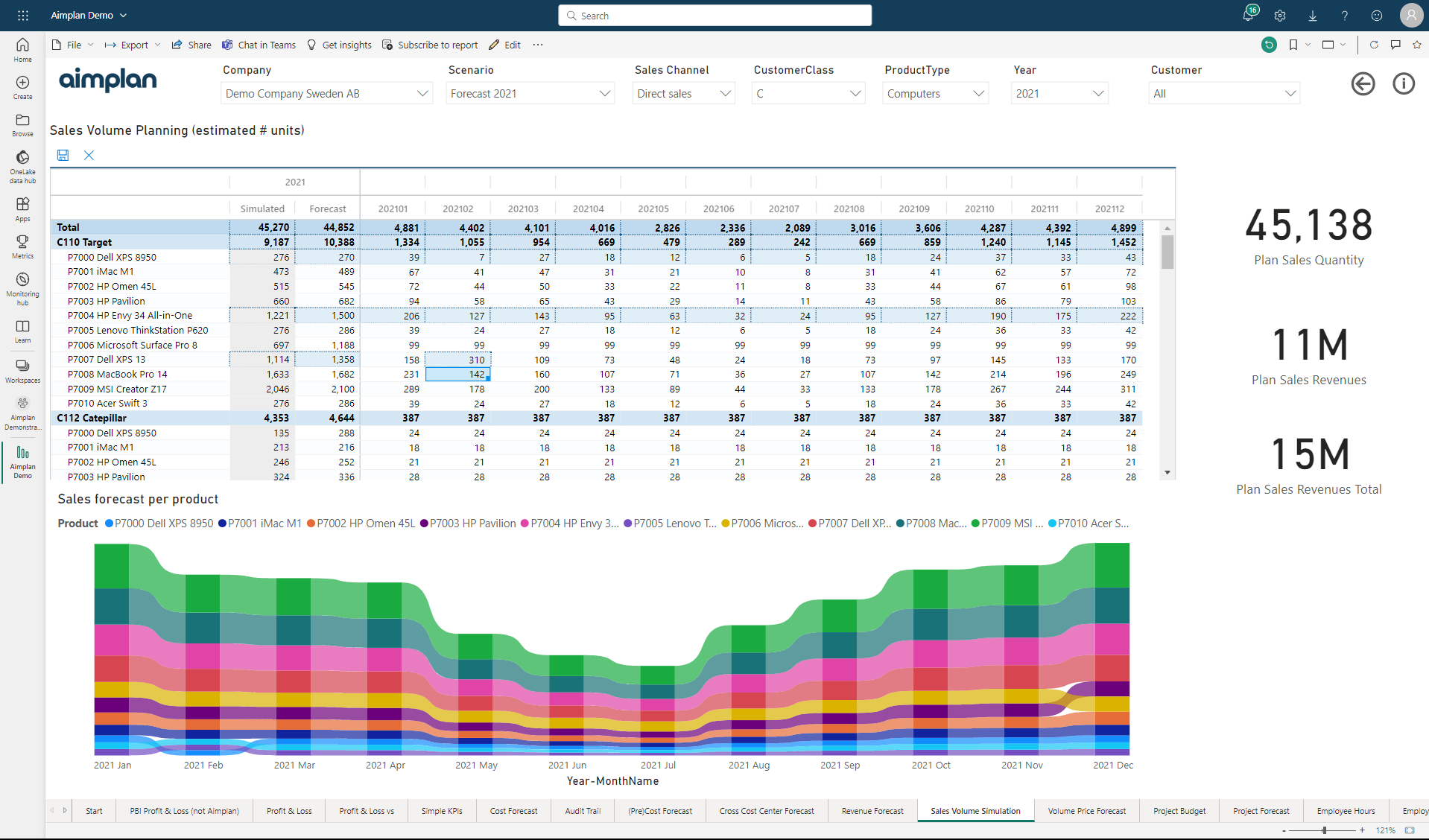 Product Volume Forecasting