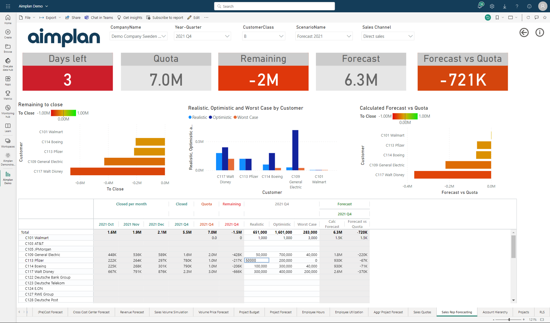 Sales Dashboard