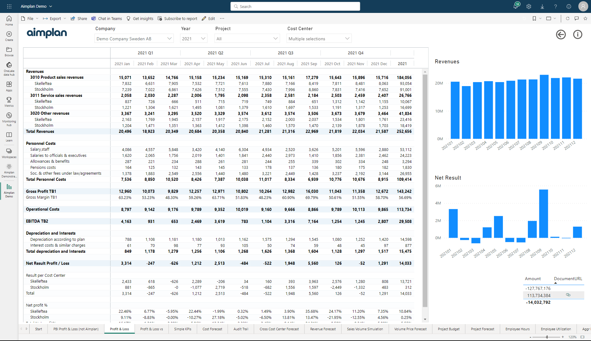 Structured Reporting