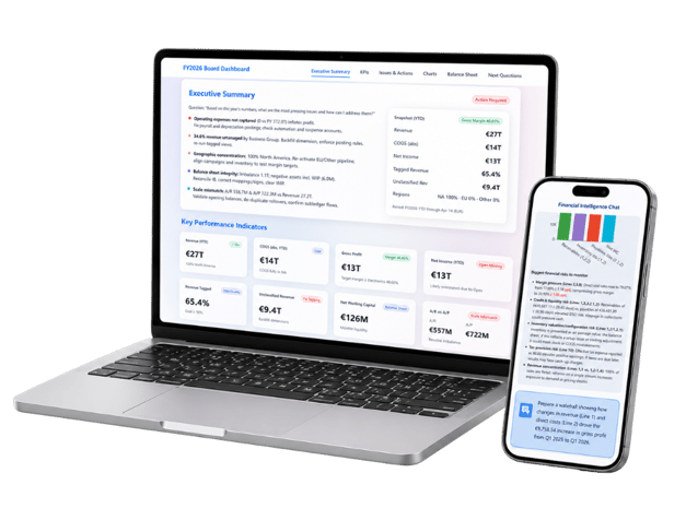 Financial Intelligence