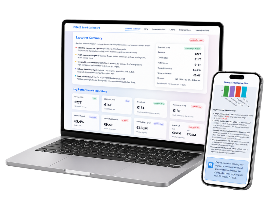 Financial Intelligence for Business Central