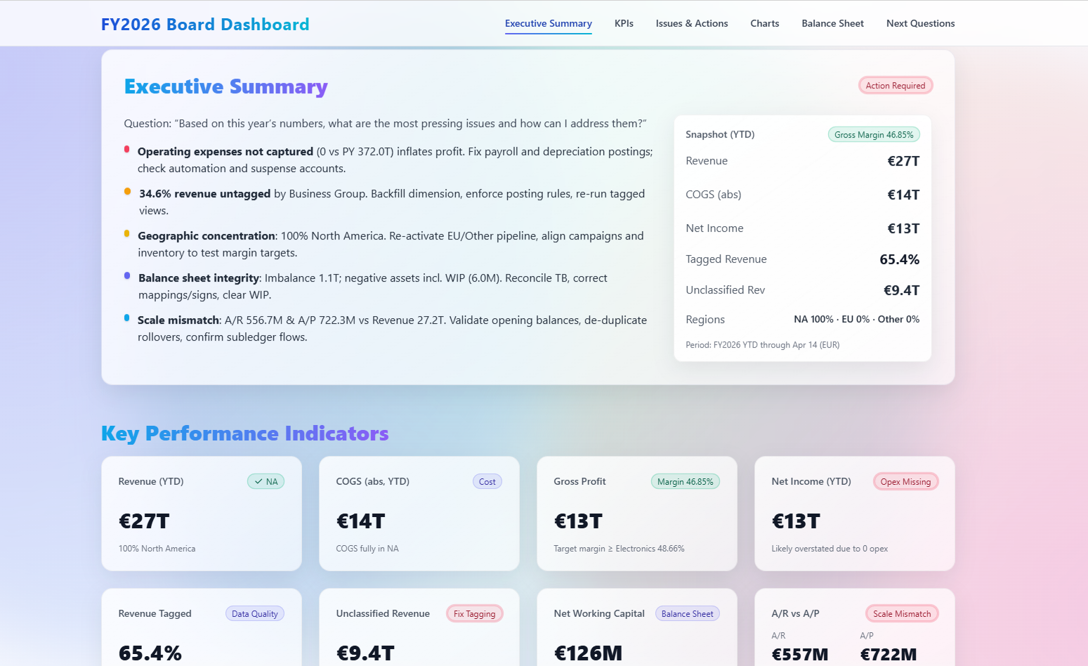 Financial Intelligence for Business Central