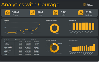 Analytics with Courage