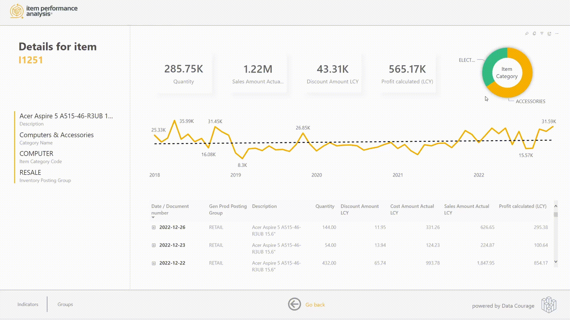 Item Performance Analysis Data Courage