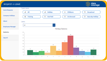 PowerApps (2)